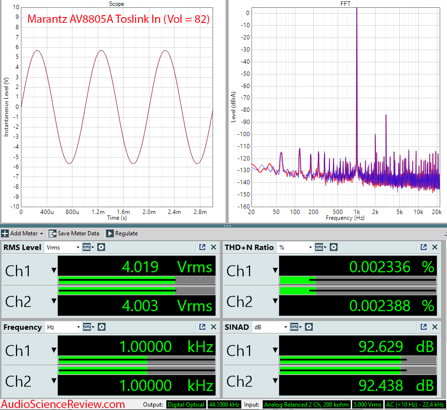 Marantz AV8805A Measurements Balanced Toslink.png