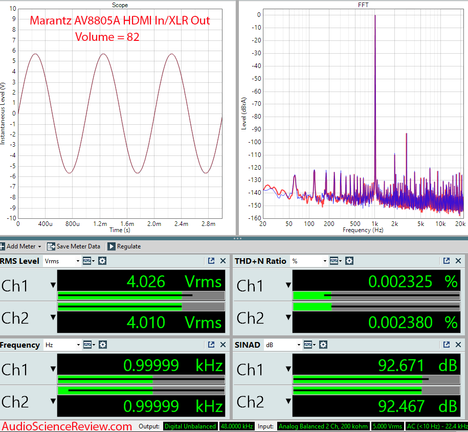 Marantz AV8805A Measurements HDMI Balanced Toslink.png