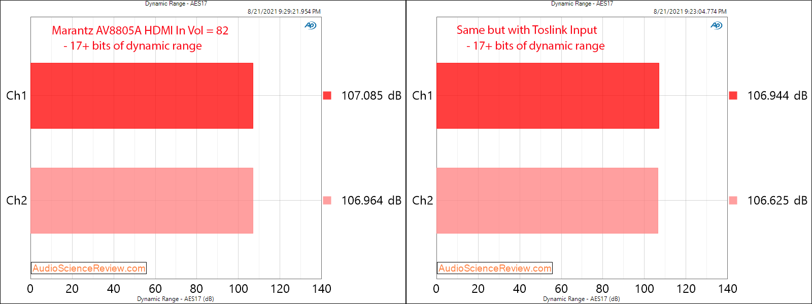 Marantz AV8805A Measurements HDMI DNR Balanced Toslink.png