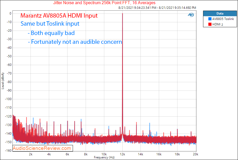 Marantz AV8805A Measurements HDMI Jitter Balanced Toslink.png