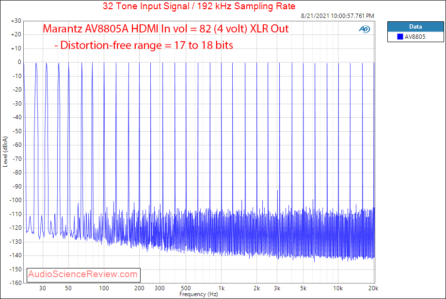 Marantz AV8805A Measurements HDMI Multitone Balanced Toslink.png