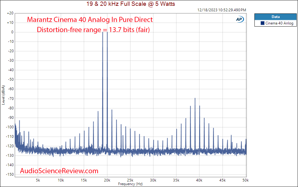 Marantz Cinema 40 Home Theater AV Receiver AVR Amplifier Analog 19 20 kHz Measurement.png
