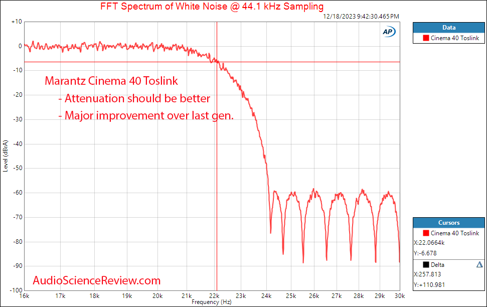 Marantz Cinema 40 Home Theater AV Receiver AVR DAC Toslink Filter Measurement.png