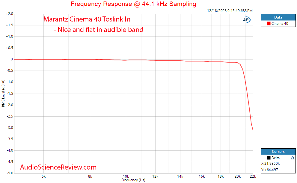 Marantz Cinema 40 Home Theater AV Receiver AVR DAC Toslink Frequency response Measurement.png