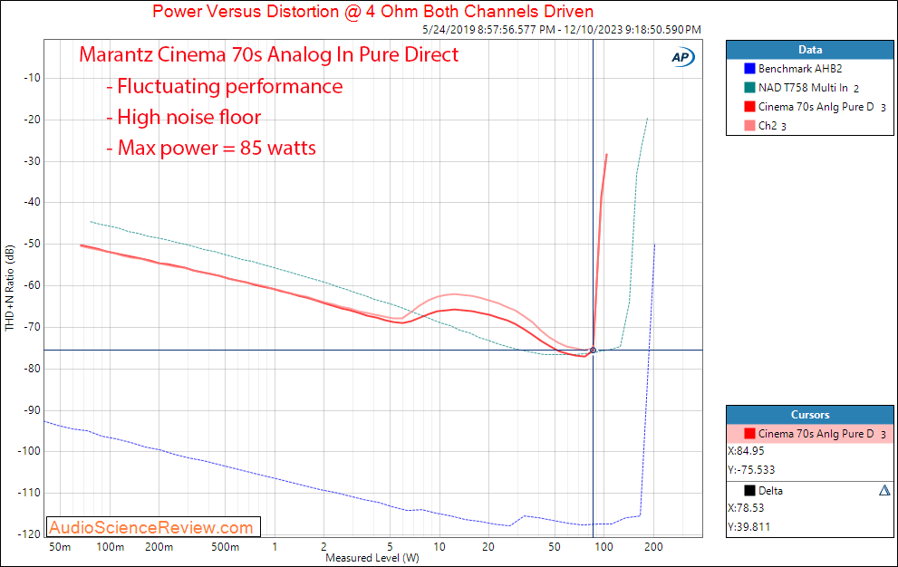 Marantz Cinema 70s Home Theater Audio Video Receiver AVR Amplifier Analog In Power 4 Measurement.png