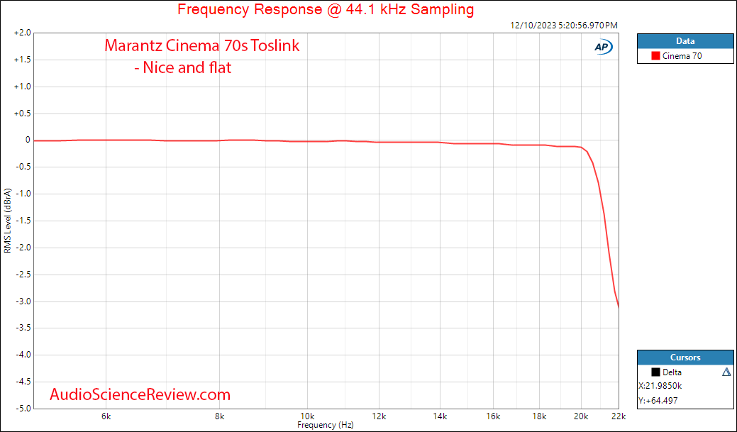 Marantz Cinema 70s Home Theater Audio Video Receiver AVR DAC Toslink frequency response Measur...png