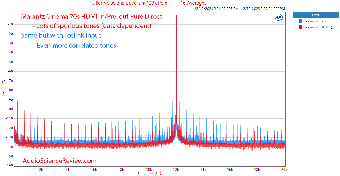 Marantz Cinema 70s Home Theater Audio Video Receiver AVR DAC Toslink Jitter Measurement.png
