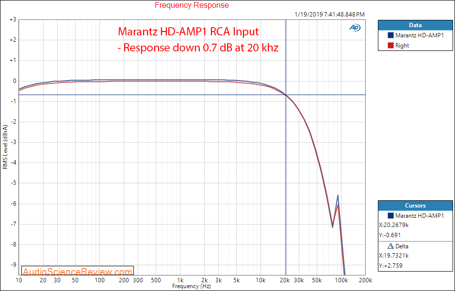 Marantz HD-AMP1 DAC and Amplifier  Frequency Response Measurements.png