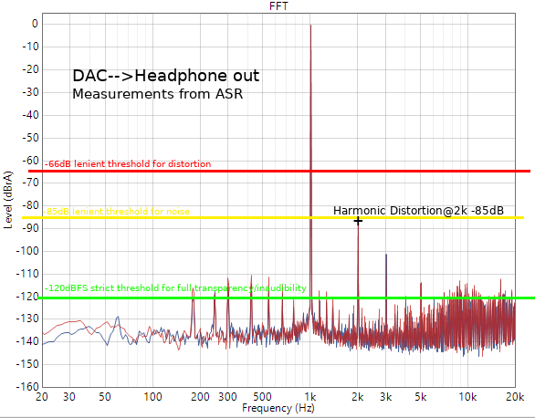 marantz-hd-amp1-thd+n.png