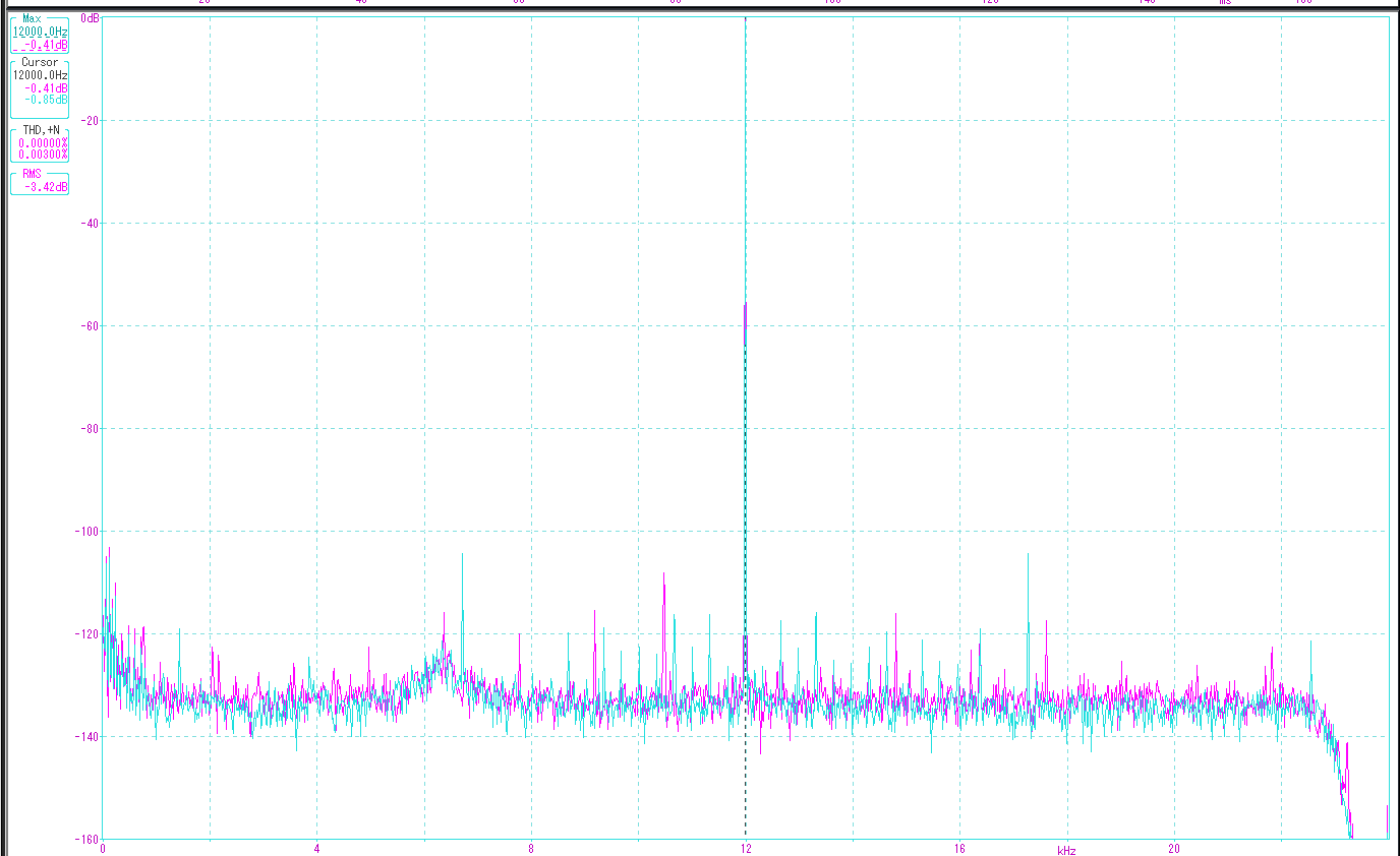 Marantz HDMI jtest vs coax.png