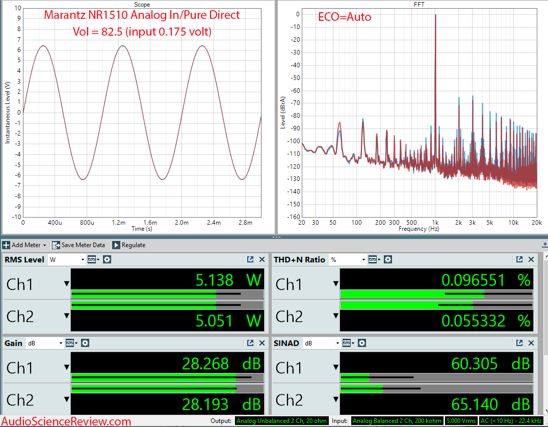 Marantz NR1510 Slim AV Surround Receiver Home Theater Amplifier Analog In Measurement.png
