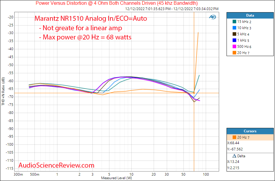 Marantz NR1510 Slim AV Surround Receiver Home Theater Amplifier Analog In Power into 4 ohm vs ...png