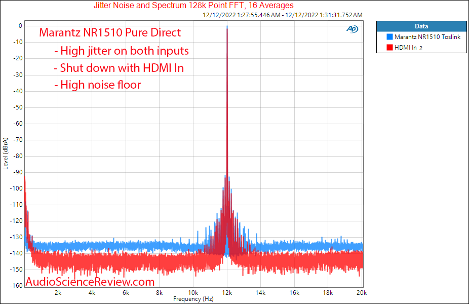 Marantz NR1510 Slim AV Surround Receiver Home Theater Jitter Measurement.png