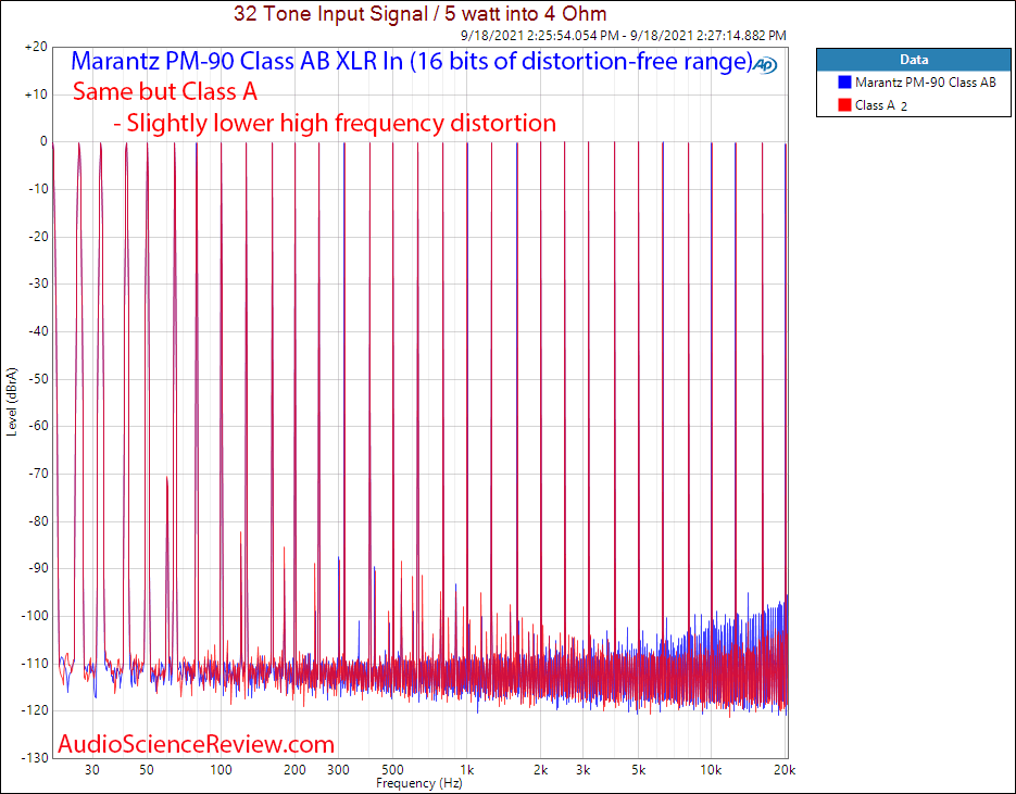 Marantz PM-90 Measurements Class A vs Class AB Multitone  XLR Balanced Vintage Stereo Amplifier.png