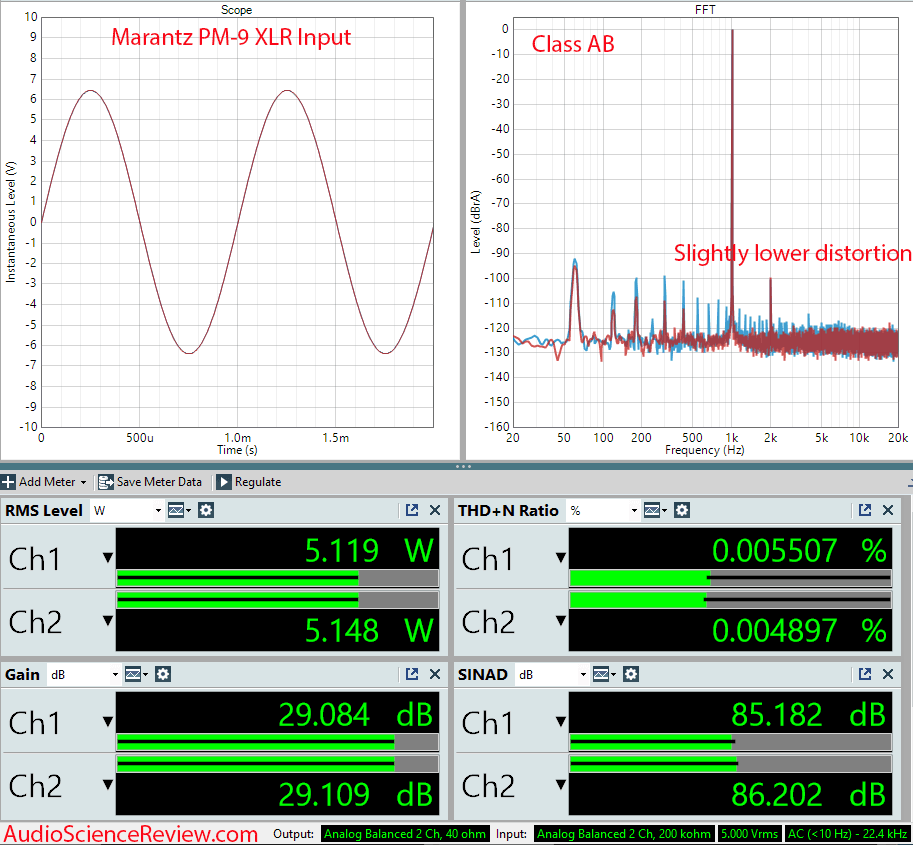 Marantz PM-90 Measurements Class A vs Class B THD XLR Balanced Vintage Stereo Amplifier.png