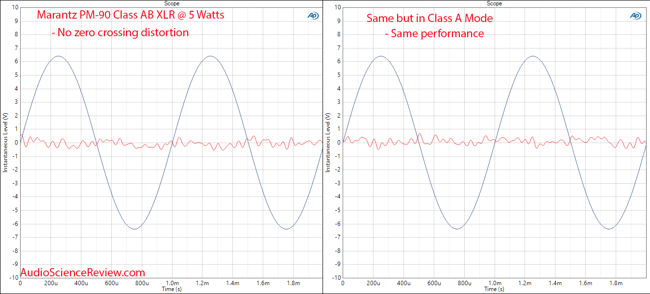 Marantz PM-90 Measurements Class A vs Class B XLR Balanced Vintage Stereo Amplifier.png