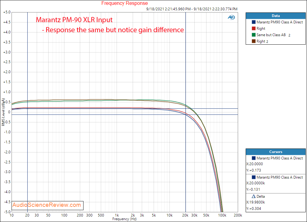 Marantz PM-90 Measurements Frequency Response Class A vs Class AB XLR Balanced Vintage Stereo ...png