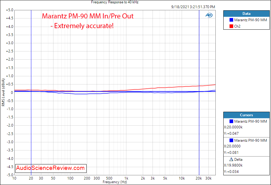 Marantz PM-90 Measurements Frequency response RIAA Phono MM Vintage Stereo Amplifier.png
