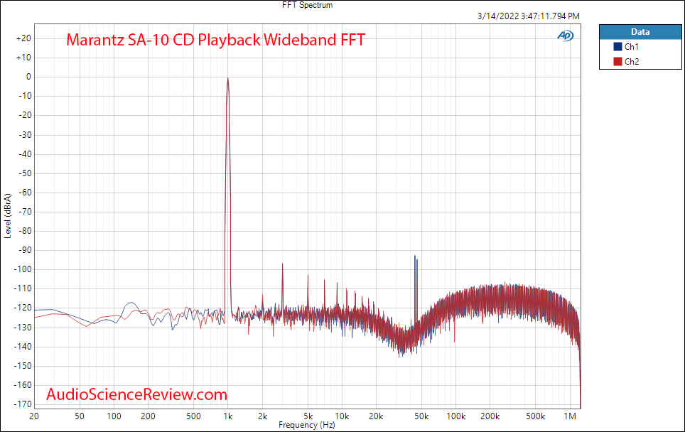 Marantz SA-10 Measurements CD wideband FFT high-end player.png