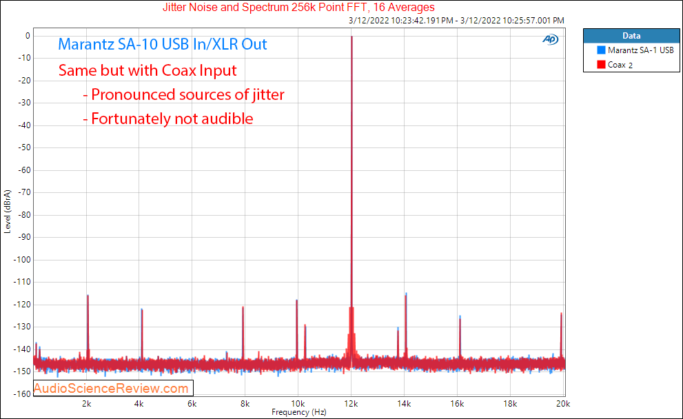 Marantz SA-10 Measurements SACD Jitter USB DAC high-end player.png