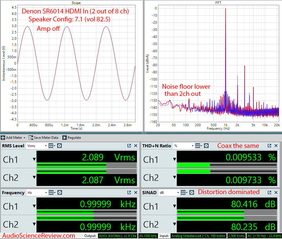 Marantz SR6014 AVR Home Theater HDMI 2 In 8 Out Audio Measurements.png