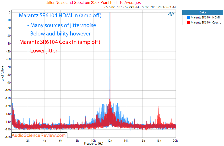 Marantz SR6014 AVR Home Theater HDMI In Jitter Audio Measurements.png