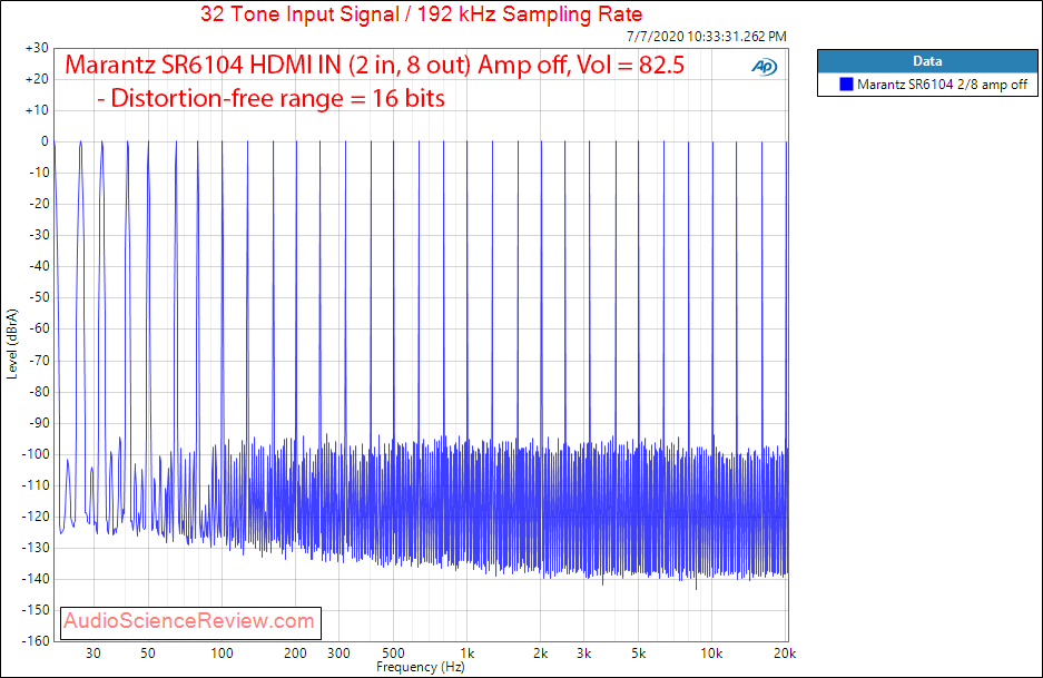 Marantz SR6014 AVR Home Theater HDMI In Multitone Audio Measurements.png