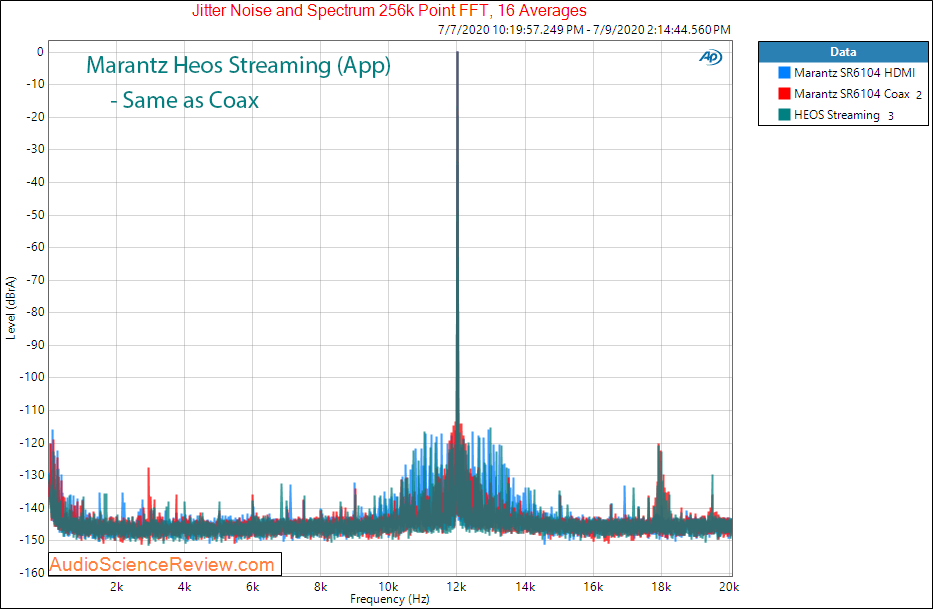 Marantz SR6014 AVR Home Theater Heos Jitter Audio Measurements.png