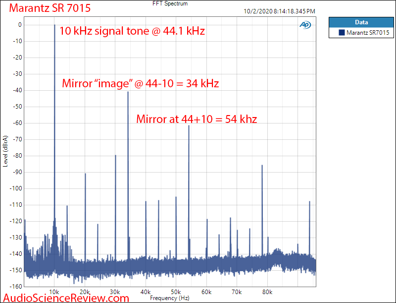 Marantz SR7015 Home Theater AVR 10 kHz FFT Filter Audio Measurements.png