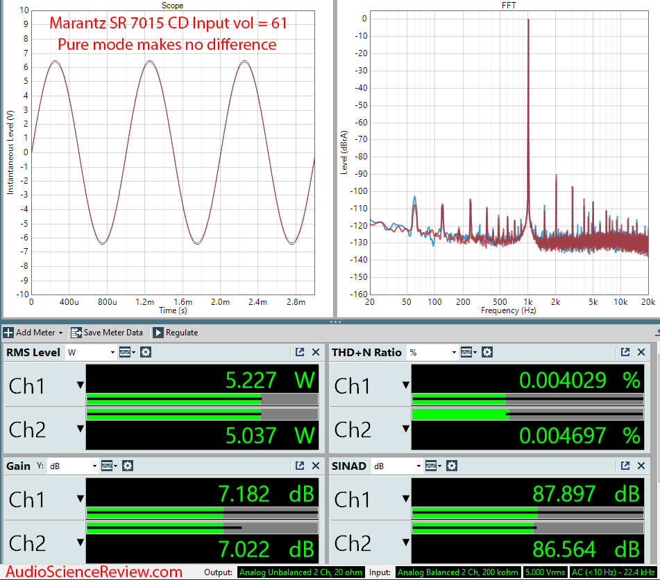 Marantz SR7015 Home Theater AVR Amplifiers CD Measurements.png