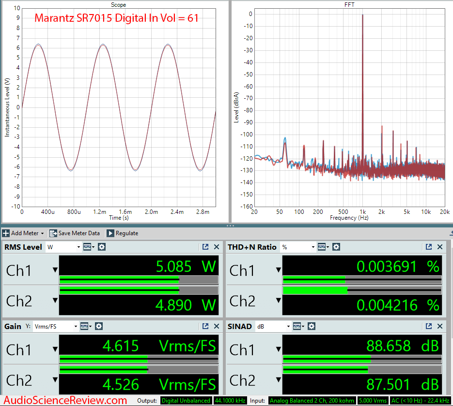 Marantz SR7015 Home Theater AVR Amplifiers Coax Measurements.png