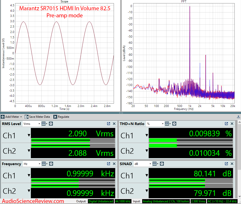Marantz SR7015 Home Theater AVR Amplifiers Off Audio Measurements.png