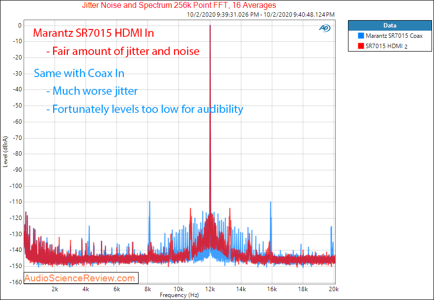Marantz SR7015 Home Theater AVR Amplifiers Off Jitter HDMI Coax Audio Measurements.png