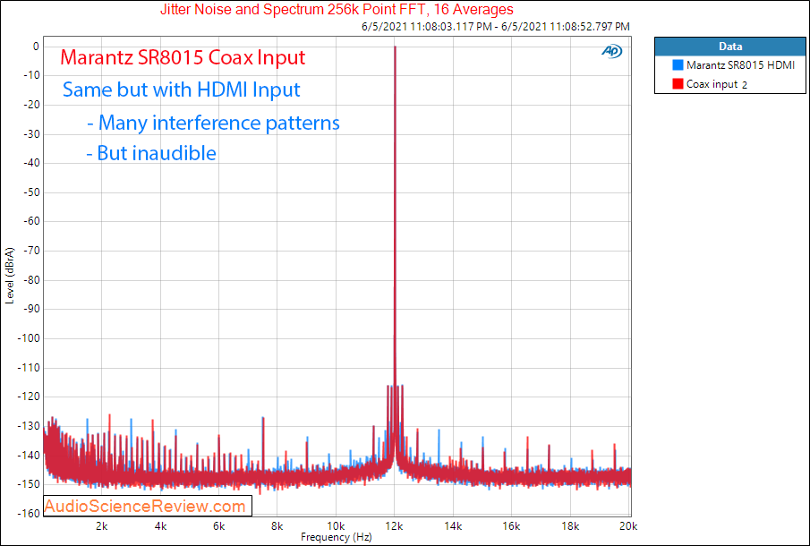 Marantz SR8015 Jitter Measurements Coax HDMI AVR.png