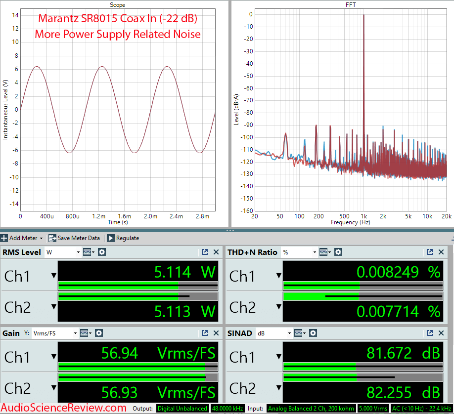 Marantz SR8015 Measurements Coax Amplifier AVR.png