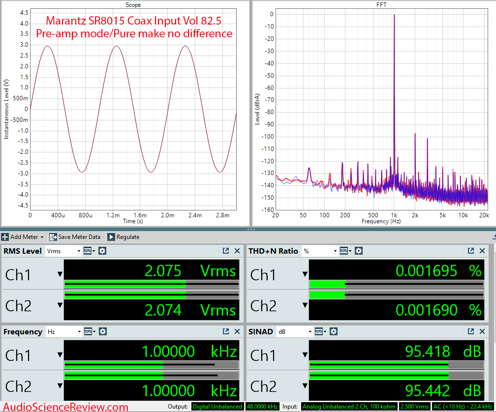 Marantz SR8015 Measurements Coax AVR.png