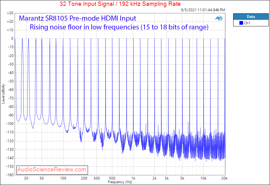 Marantz SR8015 Multitone Measurements HDMI AVR.png