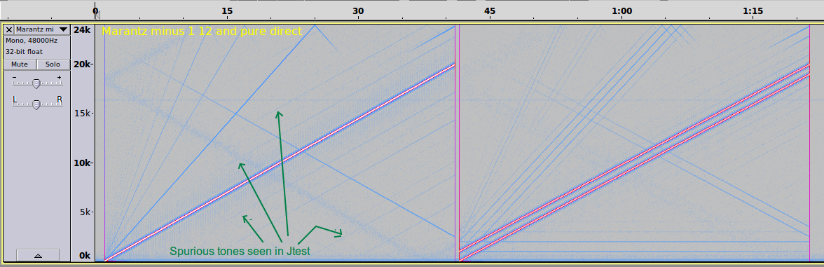 Marantz sweeps 120 db.png