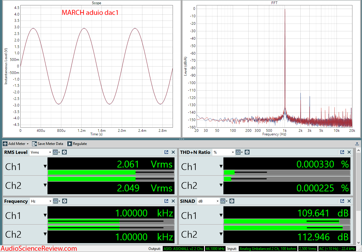 MARCH Audio dac1 Measurements.png