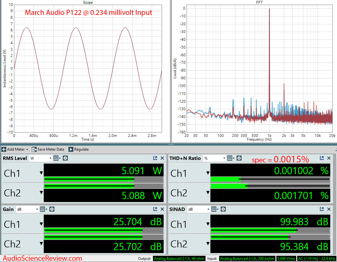 March Audio P122 Hypex Class D Stereo Amplifier Audio Measurements.png