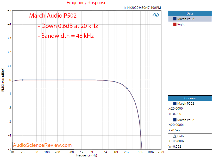 March Audio P502 Hypex Stereo Class D Amplifier  Frequency Response Audio Measurements.png