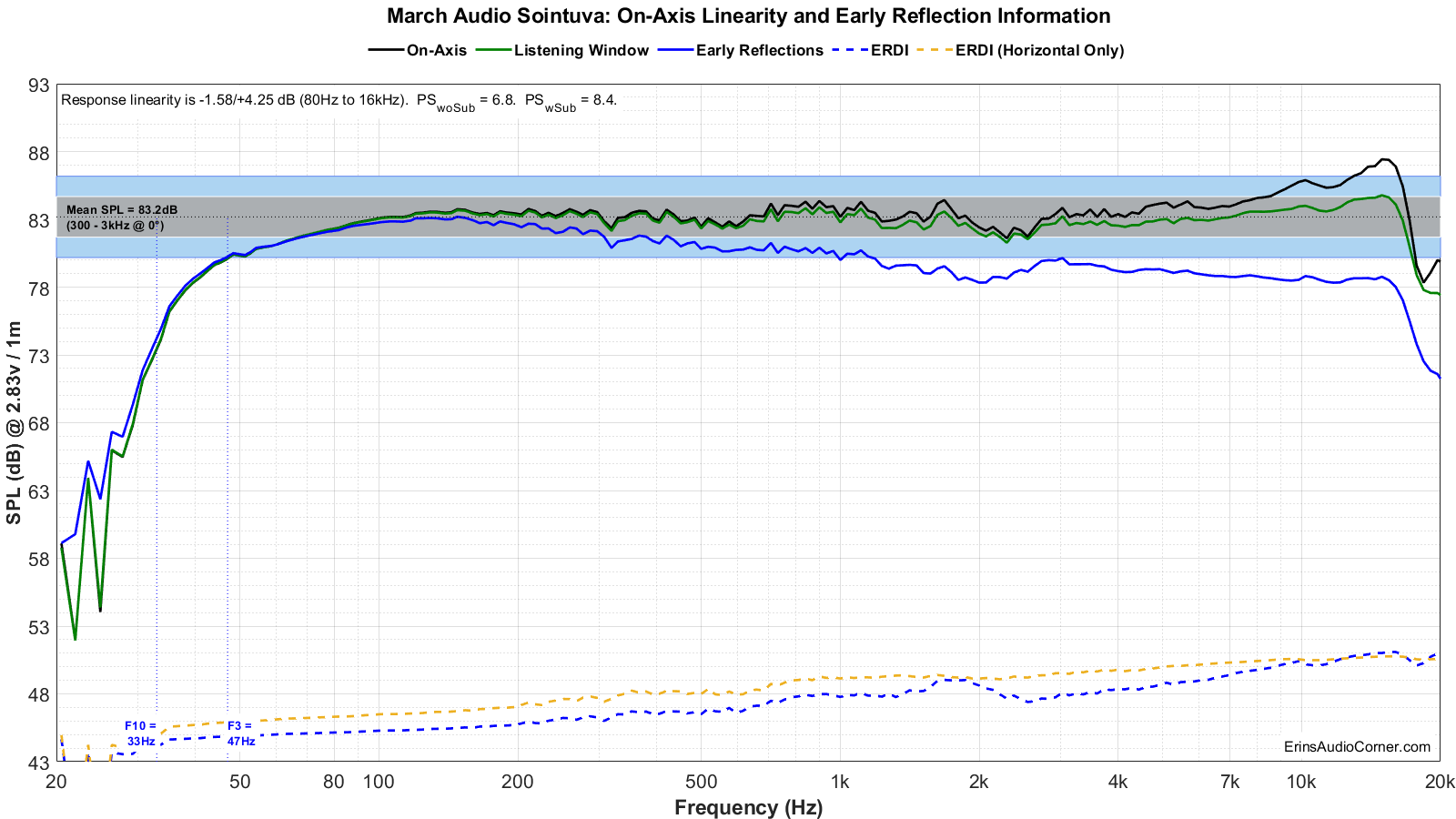 March Audio Sointuva FR_Linearity.png