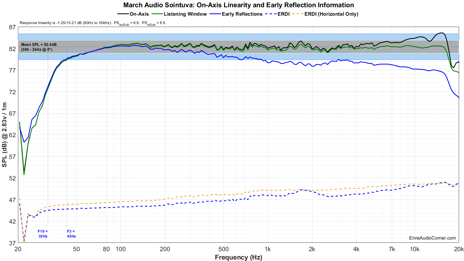 March Audio Sointuva FR_Linearity.png