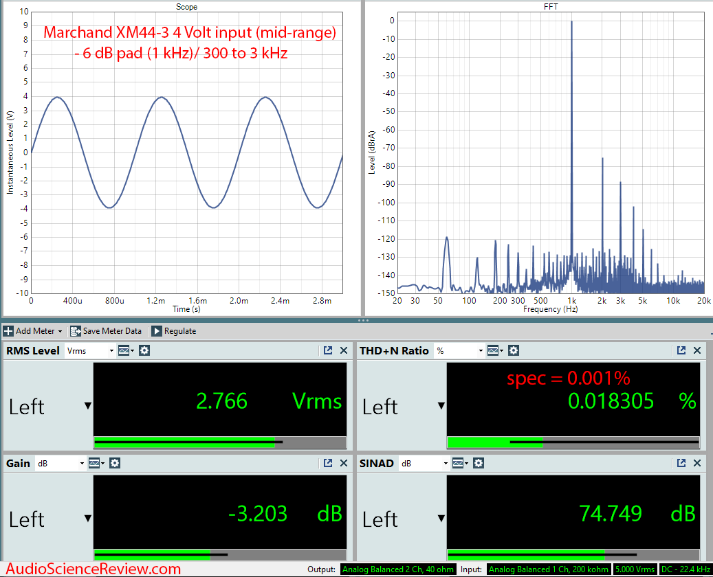 Marchand XM44-3 Crossover Midrange Audio Measurements.png