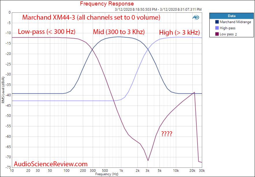 Marchand XM44-3 Crossover Midrange Frequency Response Audio Measurements.png