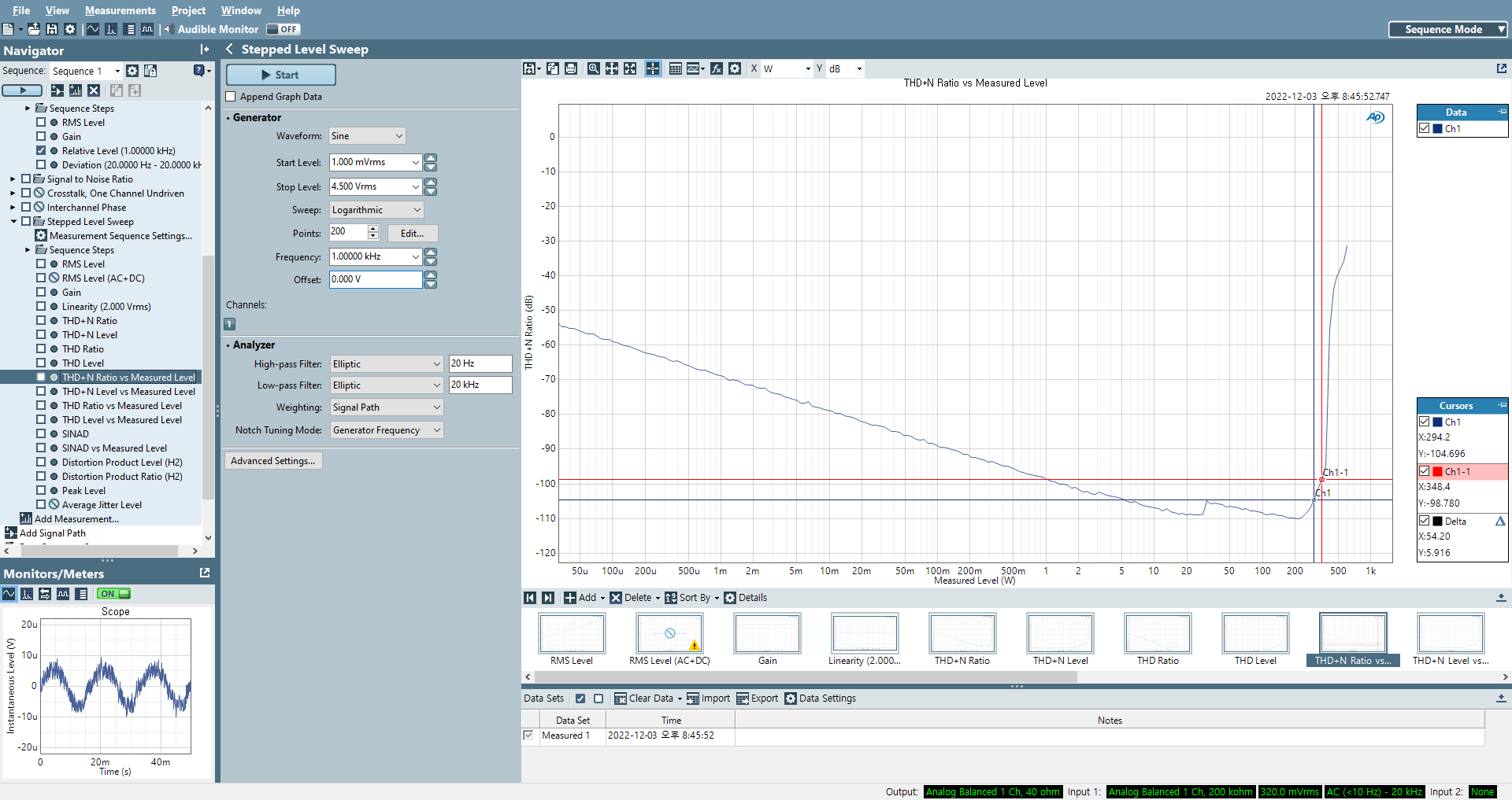 Marchaudio P501 Power sweep 4 ohms -98.893 dB 293.7 W dB As Near As Possible.PNG