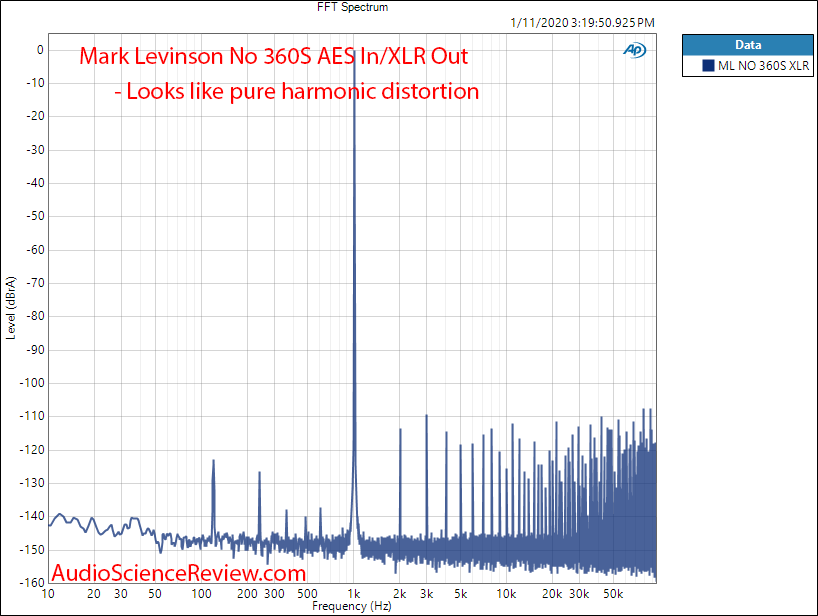 Mark Levinson No 360S DAC 1 kHz FFT Audio Measurements.png