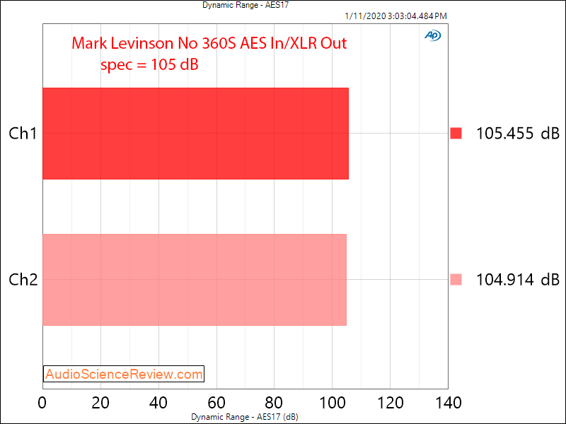 Mark Levinson No 360S DAC Dynamic Range Audio Measurements.png