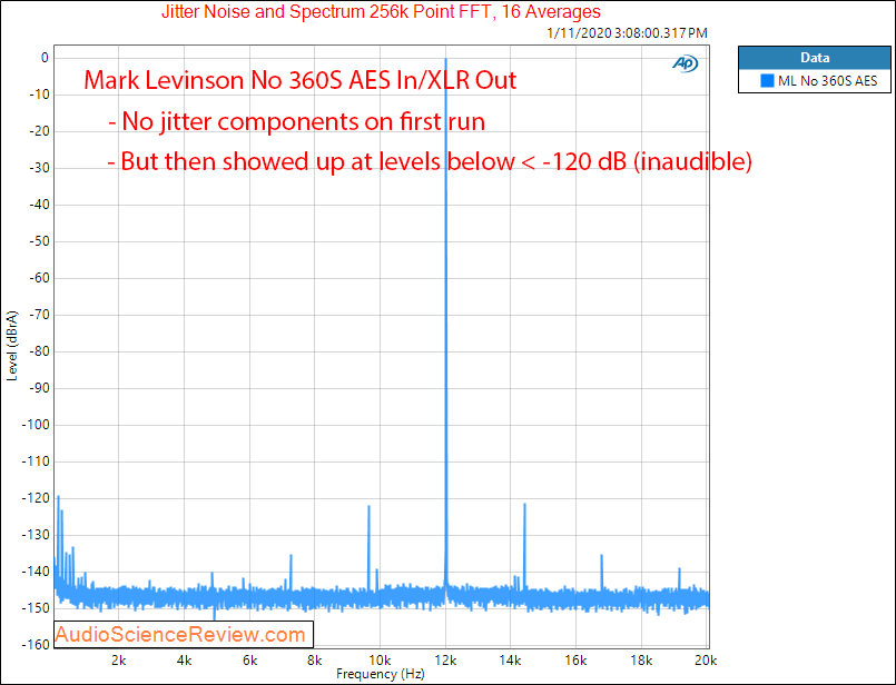 Mark Levinson No 360S DAC Jitter Audio Measurements.png