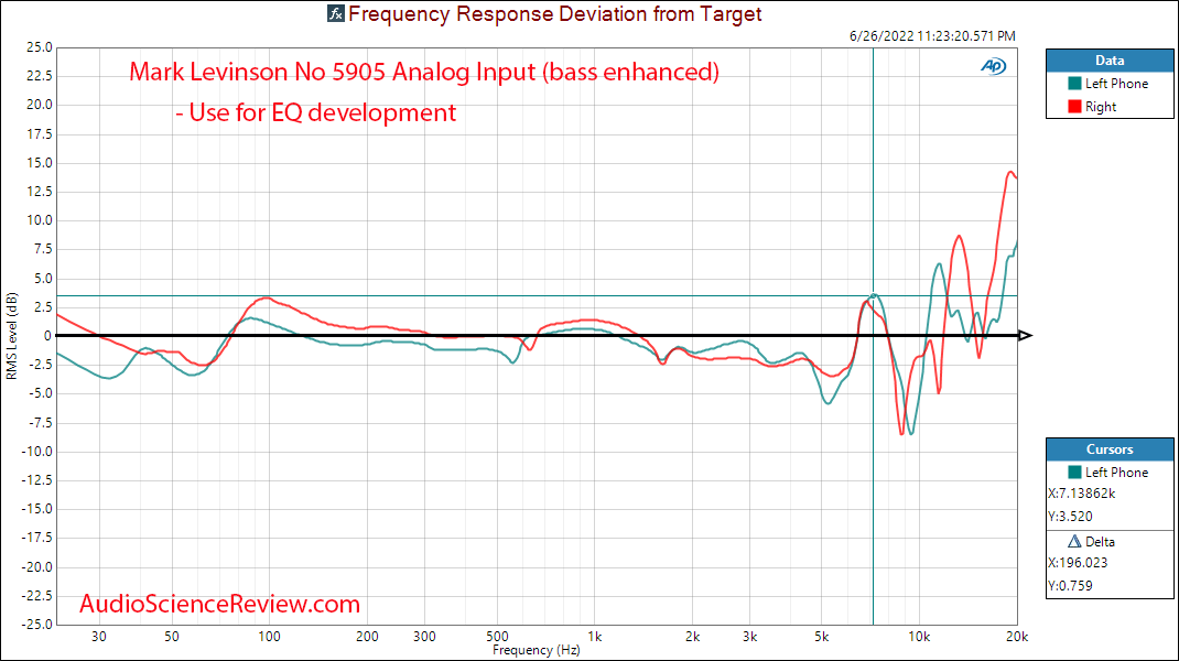 Mark Levinson No 5909 noise cancelling headphone analog relative  frequency response measurement.png